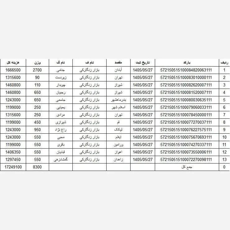 ست زنانه خرس مشکی پنبه دورس اعلا سایز 38 تا 46